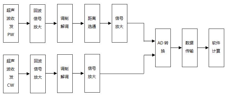 超声经颅多普勒血流分析仪注册审查指导原则（2021年第104号）(图4)