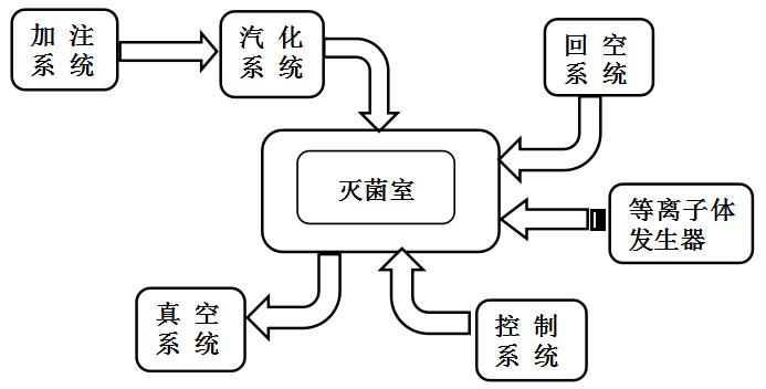 过氧化氢灭菌器注册审查指导原则（2021年第104号）(图1)