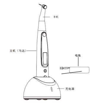 根管预备机注册审查指导原则（2021年第104号）(图3)