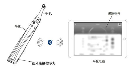 根管预备机注册审查指导原则（2021年第104号）(图5)