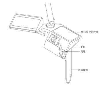 根管预备机注册审查指导原则（2021年第104号）(图4)