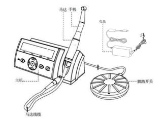 根管预备机注册审查指导原则（2021年第104号）(图2)