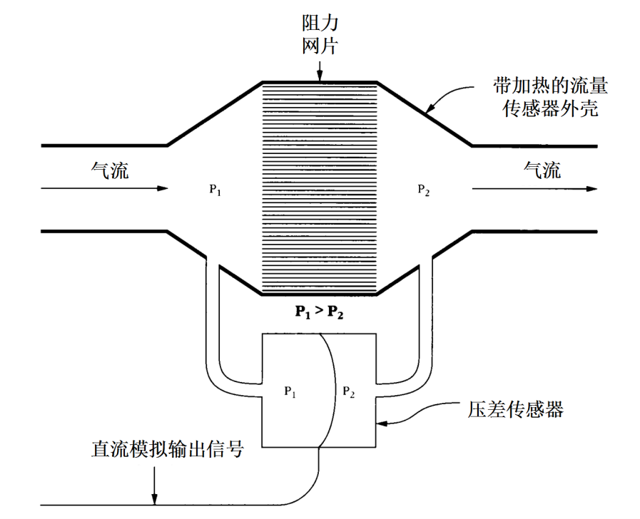 肺通气功能测试产品注册技术审查指导原则（2020年第39号）(图2)