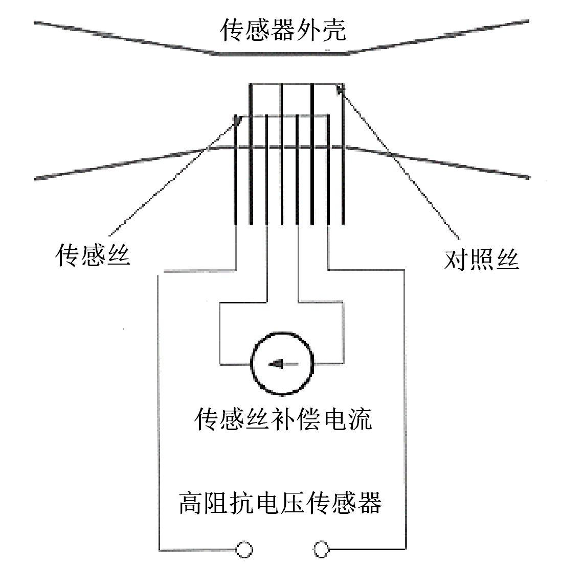 肺通气功能测试产品注册技术审查指导原则（2020年第39号）(图5)