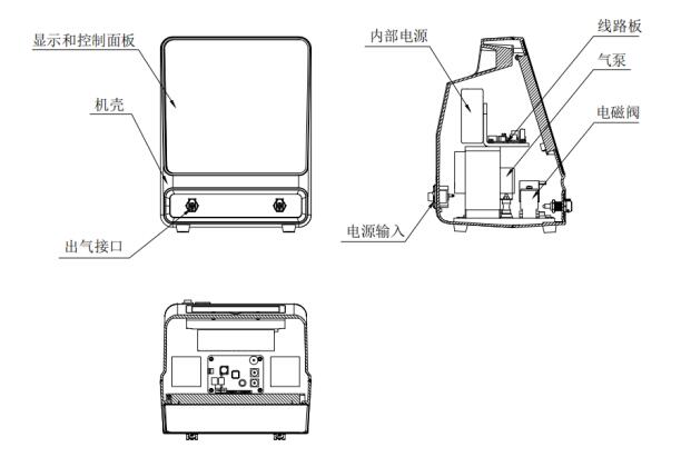 电动气压止血仪注册技术审查指导原则（2020年第39号）(图3)