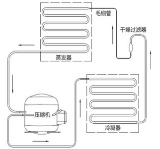 血浆速冻机注册技术审查指导原则（2019年第79号）(图3)