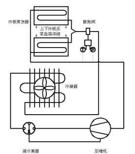 血浆速冻机注册技术审查指导原则（2019年第79号）(图2)