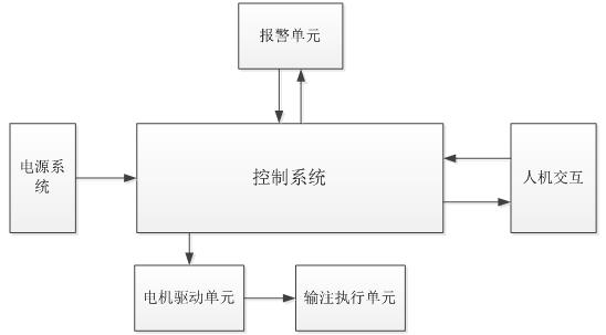 肠内营养泵注册技术审查指导原则（2019年第79号）(图5)