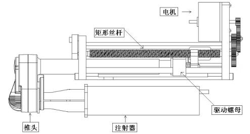 肠内营养泵注册技术审查指导原则（2019年第79号）(图4)