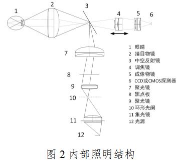 眼底照相机注册技术审查指导原则（2020年第87号）(图3)