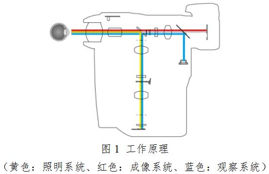 眼底照相机注册技术审查指导原则（2020年第87号）(图2)