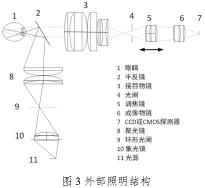 眼底照相机注册技术审查指导原则（2020年第87号）(图4)