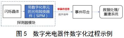 正电子发射/X射线计算机断层成像系统（数字化技术专用）注册审查指导原则（2021年第108号）(图4)