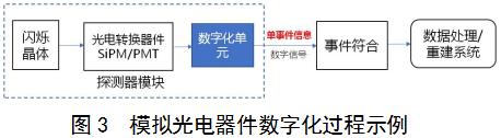 正电子发射/X射线计算机断层成像系统（数字化技术专用）注册审查指导原则（2021年第108号）(图2)