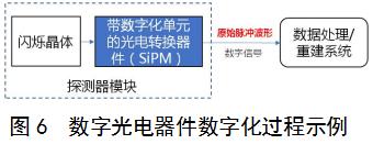 正电子发射/X射线计算机断层成像系统（数字化技术专用）注册审查指导原则（2021年第108号）(图5)