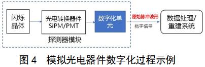 正电子发射/X射线计算机断层成像系统（数字化技术专用）注册审查指导原则（2021年第108号）(图3)