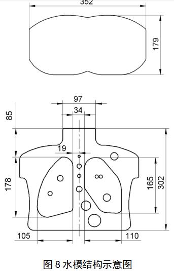 正电子发射/X射线计算机断层成像系统（数字化技术专用）注册审查指导原则（2021年第108号）(图10)