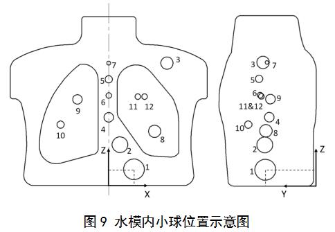 正电子发射/X射线计算机断层成像系统（数字化技术专用）注册审查指导原则（2021年第108号）(图11)