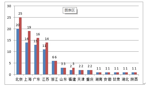 《2020年度医疗器械注册工作报告》（下篇）(图1)