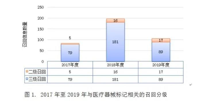 医疗器械标记合规性问题现状和解决路径(图4)