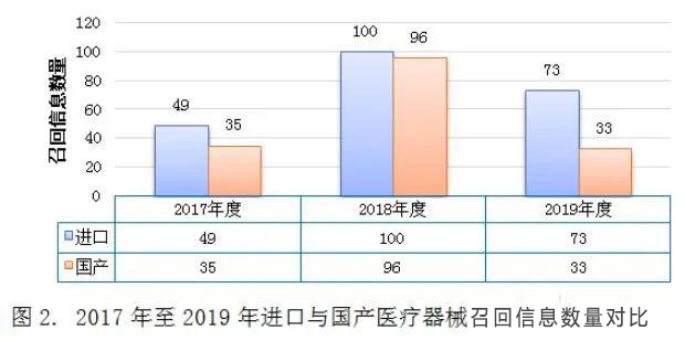 医疗器械标记合规性问题现状和解决路径(图5)