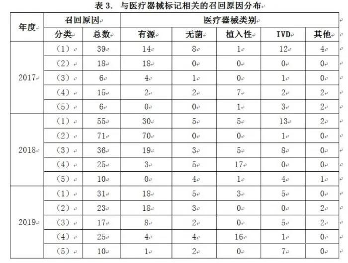 医疗器械标记合规性问题现状和解决路径(图6)