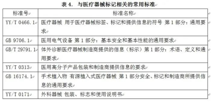 医疗器械标记合规性问题现状和解决路径(图7)