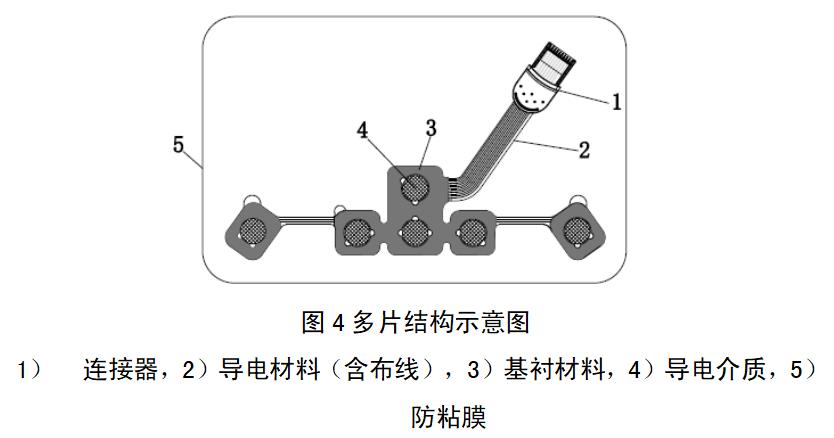 一次性使用脑电电极注册审查指导原则（2022年第35号）(图3)