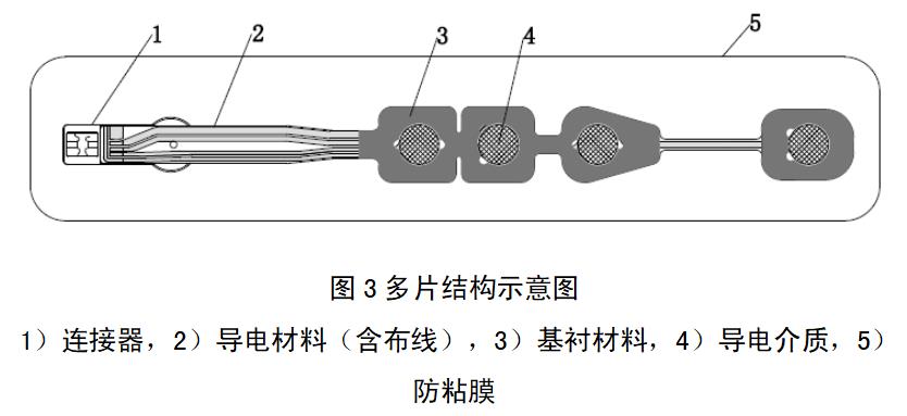 一次性使用脑电电极注册审查指导原则（2022年第35号）(图2)