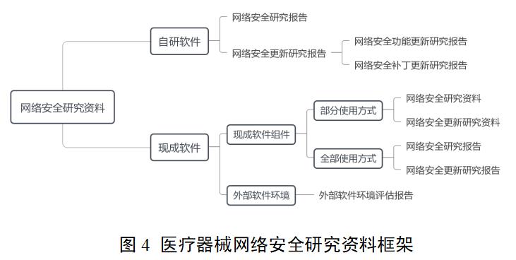 糖化血红蛋白分析仪注册审查指导原则（2022年第35号）(图4)