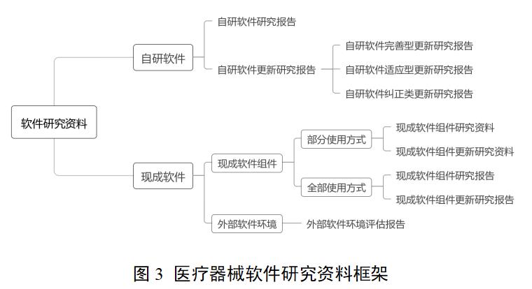 糖化血红蛋白分析仪注册审查指导原则（2022年第35号）(图3)