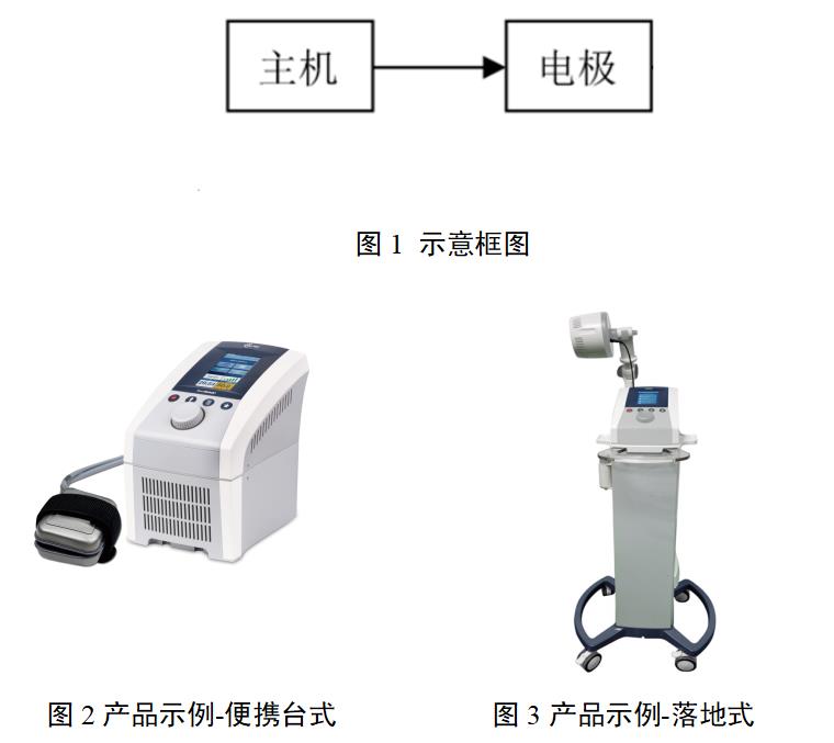 短波治疗仪注册审查指导原则（2022年第35号）(图1)